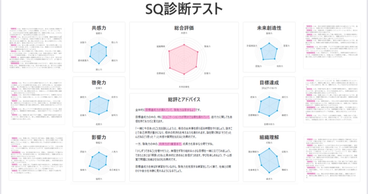 SQテストについて